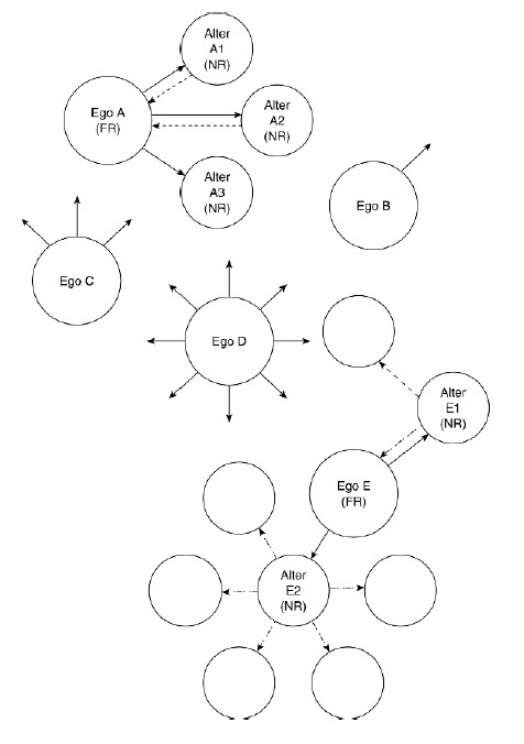 Social Networks Research Paper