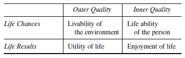 Quality of Life Research Paper