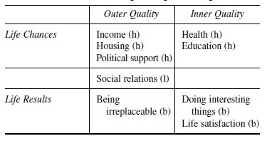 Quality of Life Research Paper