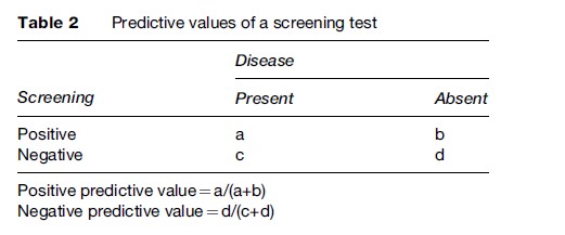 Cancer Screening Research Paper