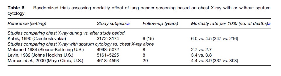 Cancer Screening Research Paper