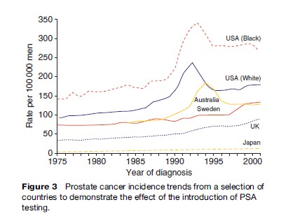 Prostate Cancer Research Paper