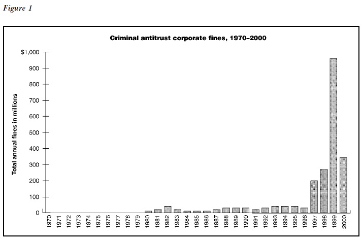 Antitrust Offenses Research Paper