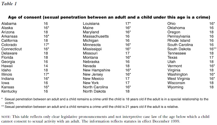 Sex Offenses Against Children Research Paper