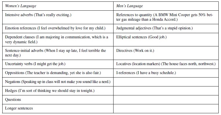 Gender and Communication Research Paper Table 2