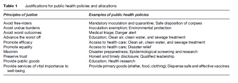 Justice in Public Health Research Paper Table 1