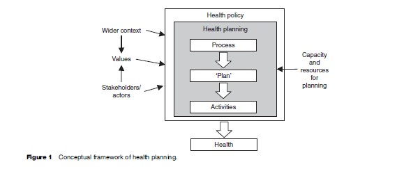 Planning for Public Health Policy Research Paper Figure 1