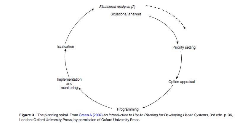 Planning for Public Health Policy Research Paper Figure 3