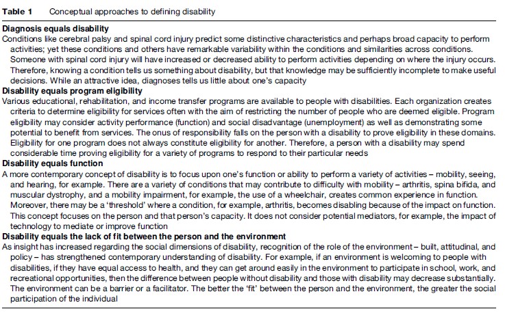 Public Health Dimensions of Disability Research Paper Table 1