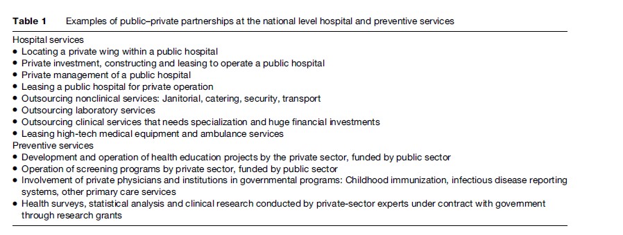 Public-Private Mix in Health Care Systems Research Paper Table 1