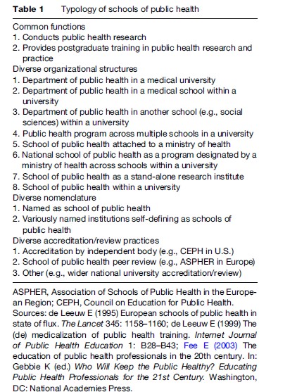 Schools of Public Health Research Paper Table 1
