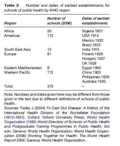 Schools of Public Health Research Paper Table 2