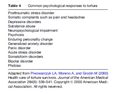 Torture and Public Health Research Paper Table 4