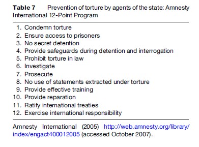 Torture and Public Health Research Paper Table 7