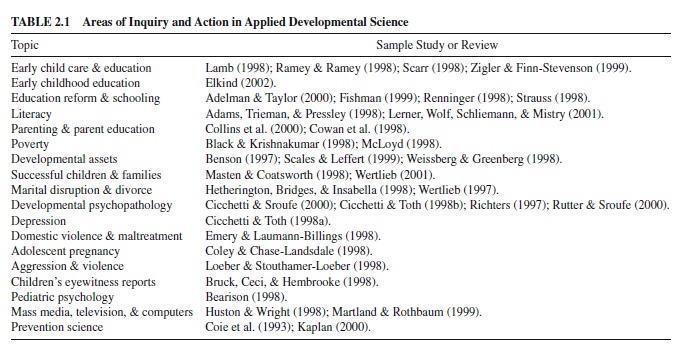 Applied Developmental Science Research Paper