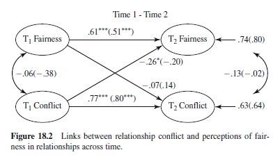 Close Relationship Research Paper