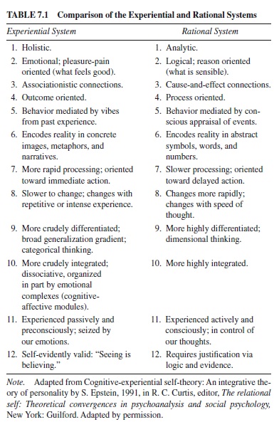 Cognitive-Experiential Self-Theory of Personality Research Paper