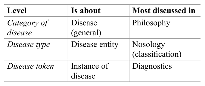 Disease Research Paper