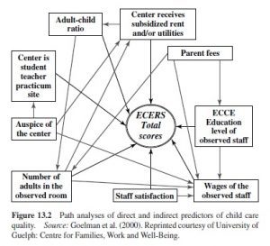 childhood education research paper