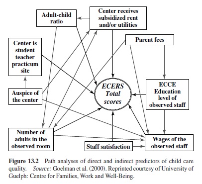 Early Childhood Education Research Paper