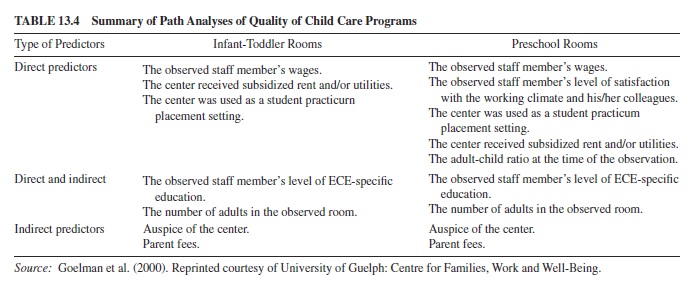 Early Childhood Education Research Paper