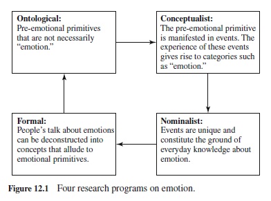 Emotion in Social Judgments Research Paper
