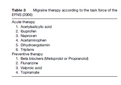 Migraine Research Paper