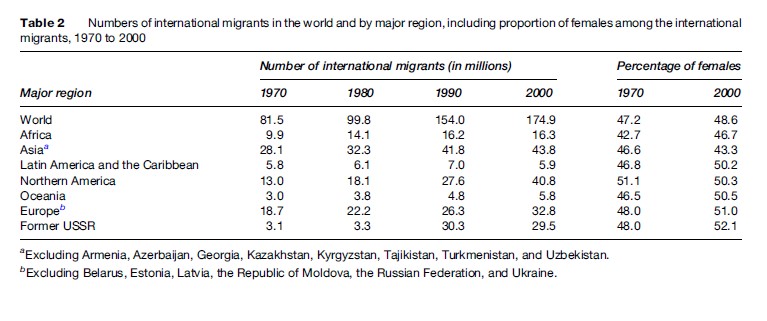 Migrants' Health Research Paper