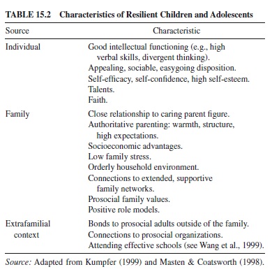 Risk Behaviors in Adolescence Research Paper