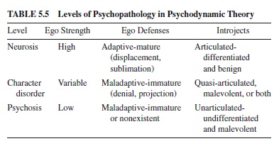 Psychodynamic Models of Personality Research Paper