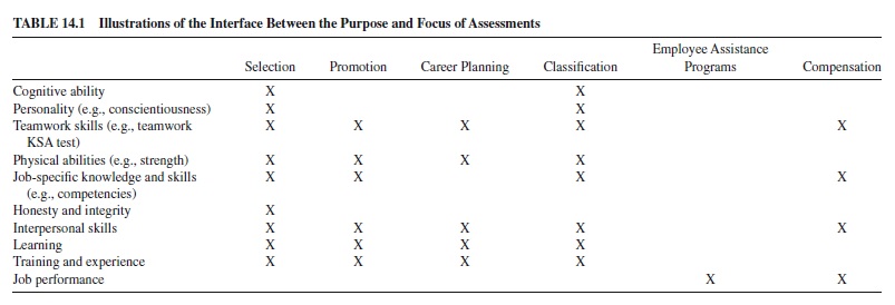Psychological Assessment in Industrial/Organizational Settings Research Paper