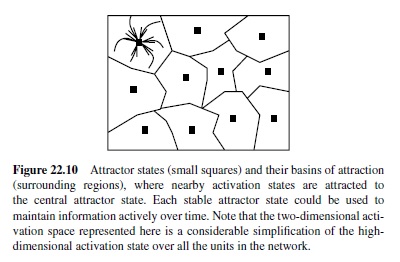 Computational Models of Neural Networks Research Paper