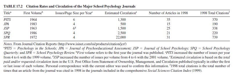 School Psychology Research Paper Topics