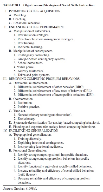 School-Related Behavior Disorders Research Paper