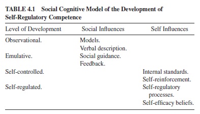Self-Regulation and Learning Research Paper