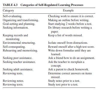 Self-Regulation and Learning Research Paper