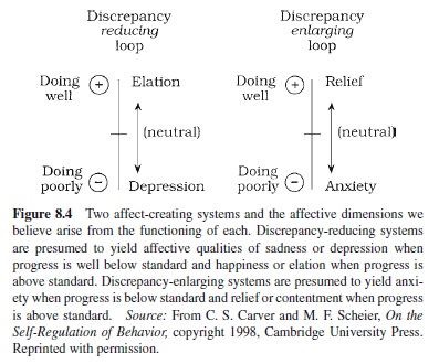 Self-Regulatory Perspectives on Personality Research Paper