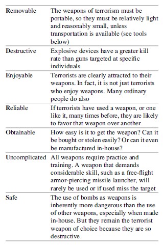 Situational Approaches to Terrorism Research Paper