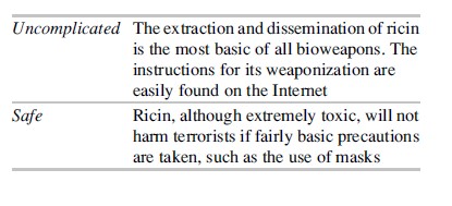 Situational Approaches to Terrorism Research Paper