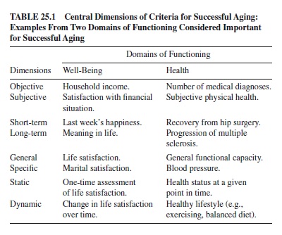 Successful Aging Research Paper