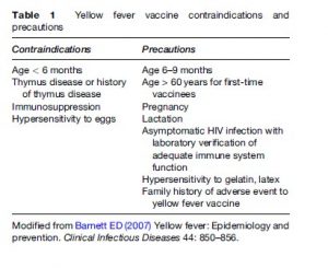 research paper in yellow fever