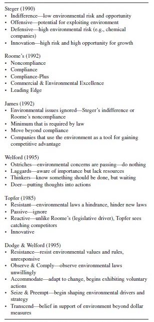 Environmental Strategy, Leadership, and Change Management Research Paper