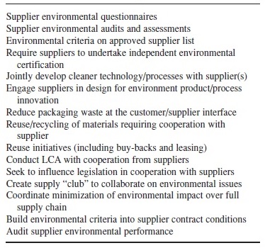 Environmental Supply Chain Management Research Paper