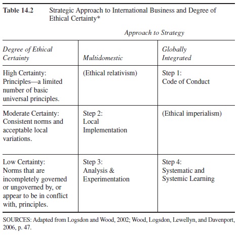 Global Business Citizenship Research Paper