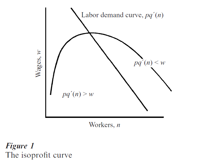 Economic Behavior Of Trade Unions Research Paper