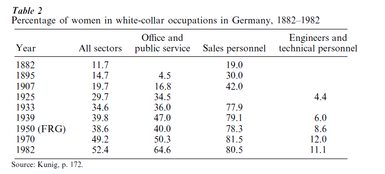 White-Collar Workers Research Paper