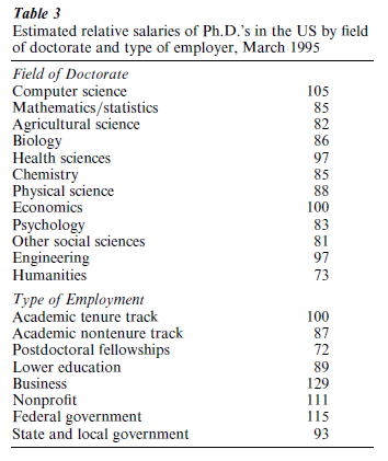Wage Diﬀerentials And Structure Research Paper