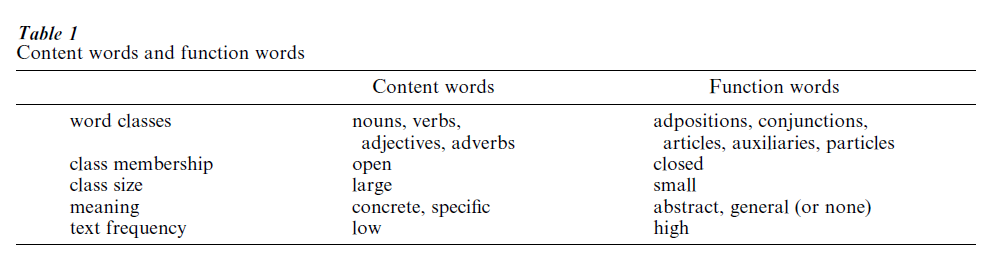 Word Classes and Parts of Speech Research Paper