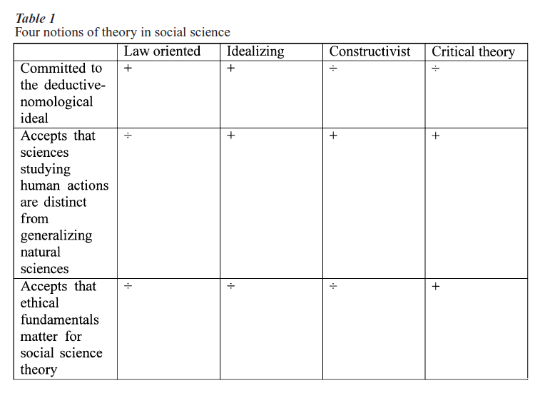 Theory In The Social Sciences Research Paper