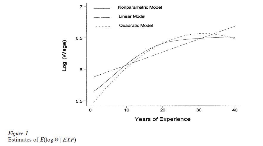 Semiparametric Models Research Paper Figure 1